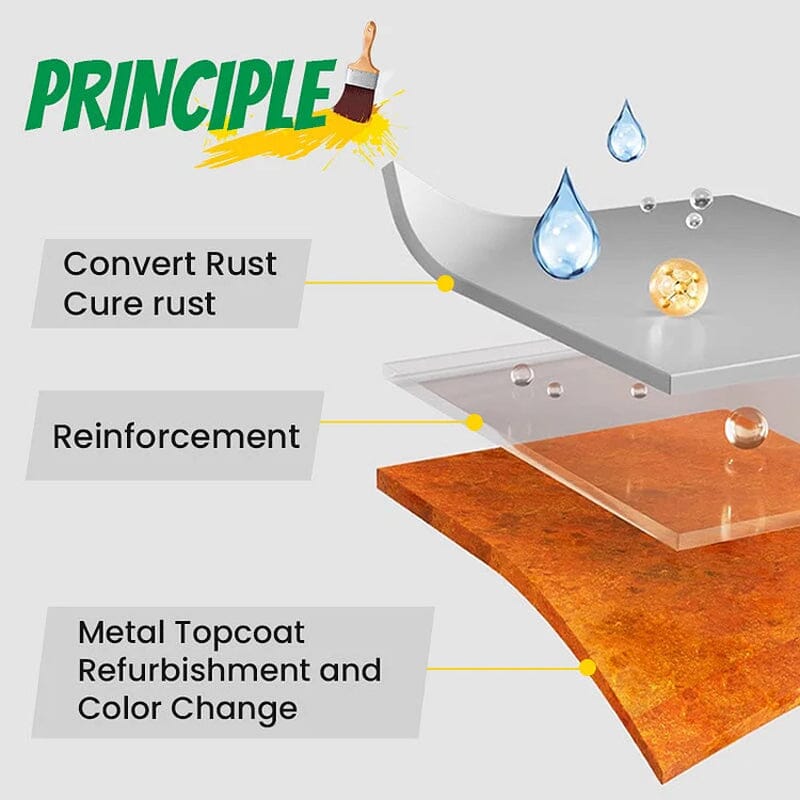 Multifunctional Rust Removal and Conversion Agent